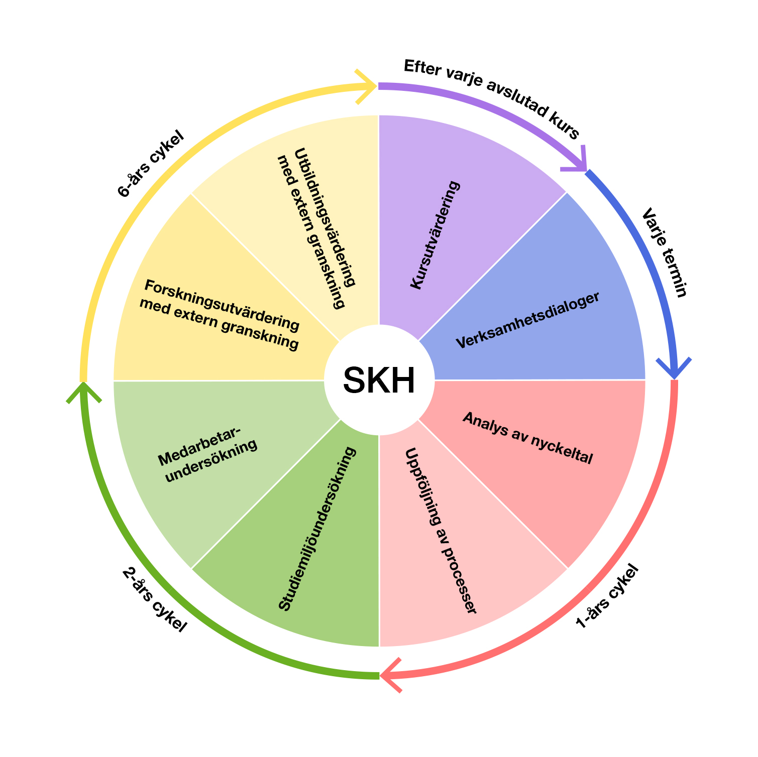 Cykel kvalitetssystem.jpg